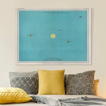 Stampa su tela - Vintage illustrazione del Sistema Solare - Orizzontale 3:4