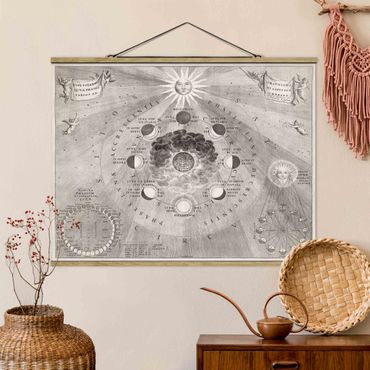 Foto su tessuto da parete con bastone - Illustrazione d'epoca di Moon Phases - Orizzontale 3:4