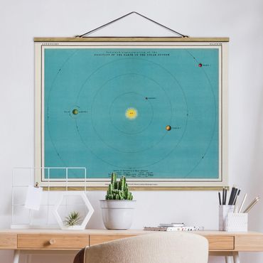 Foto su tessuto da parete con bastone - Vintage illustrazione del Sistema Solare - Orizzontale 3:4