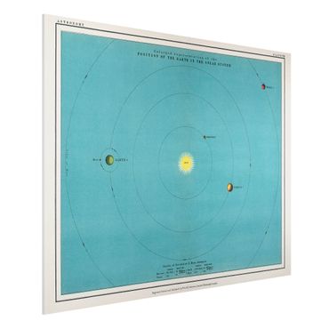 Stampa su Forex - Vintage illustrazione del Sistema Solare - Orizzontale 3:4
