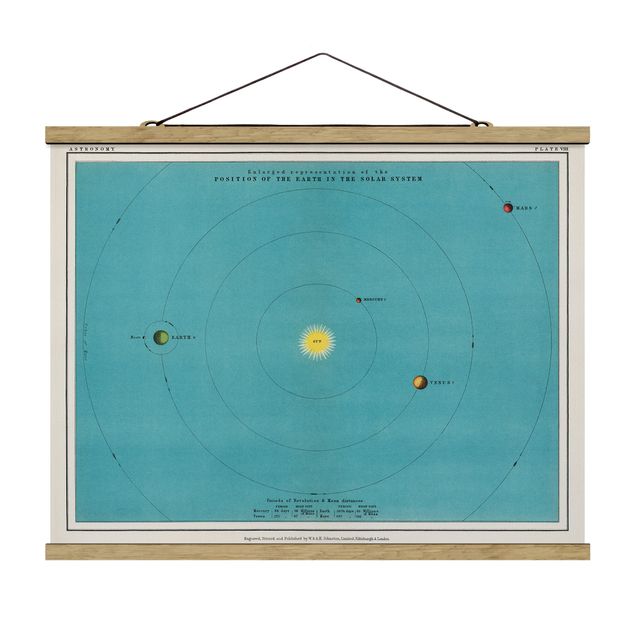 Foto su tessuto da parete con bastone - Vintage illustrazione del Sistema Solare - Orizzontale 3:4