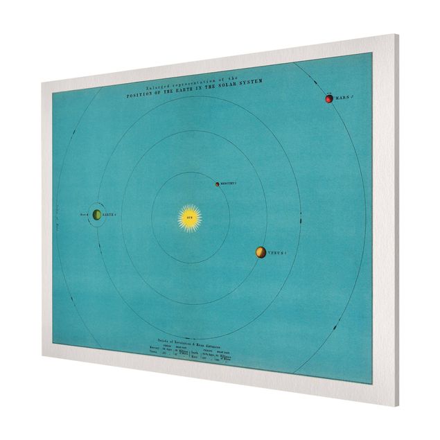 Lavagna magnetica - Vintage illustrazione del Sistema Solare - Formato orizzontale 3:4