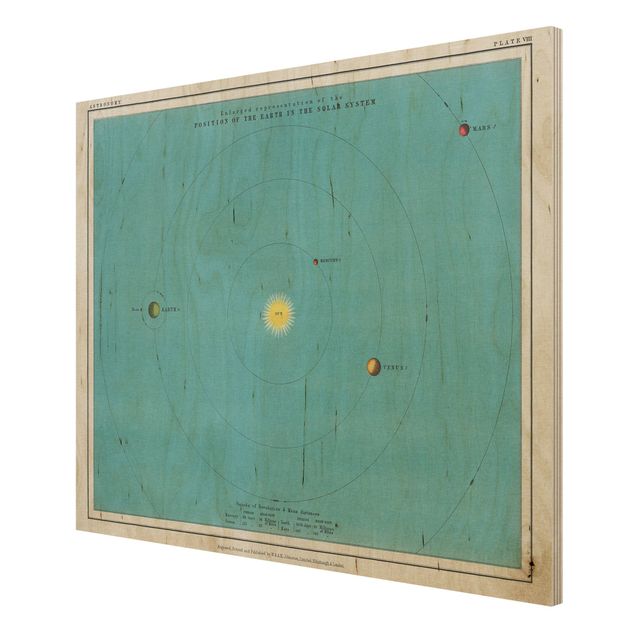 Stampa su legno - Vintage illustrazione del Sistema Solare - Orizzontale 3:4