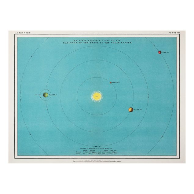 Stampa su Forex - Vintage illustrazione del Sistema Solare - Orizzontale 3:4