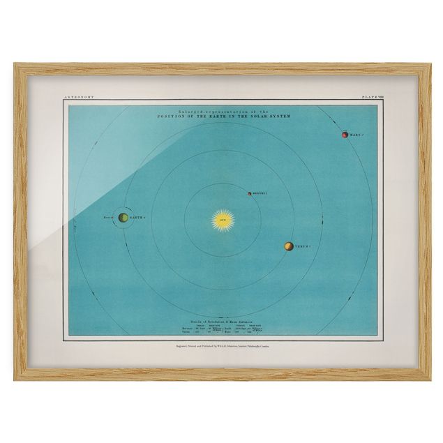 Poster con cornice - Vintage illustrazione del Sistema Solare - Orizzontale 3:4