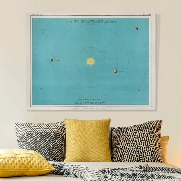 Tele mappamondo Illustrazione vintage del sistema solare