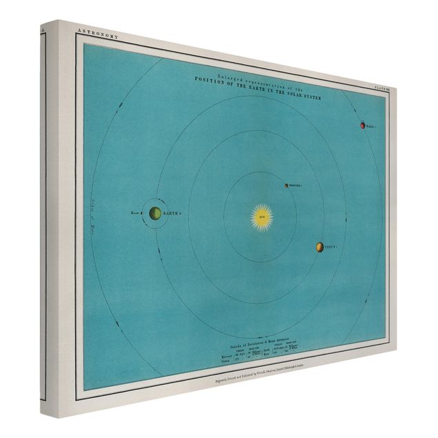 Stampe su tela Illustrazione vintage del sistema solare