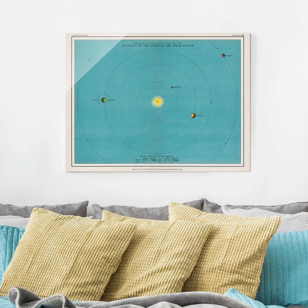 Lavagna magnetica vetro Illustrazione vintage del sistema solare