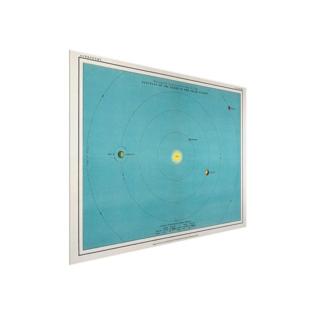 Quadro in vetro - Vintage illustrazione del Sistema Solare - Orizzontale 3:4