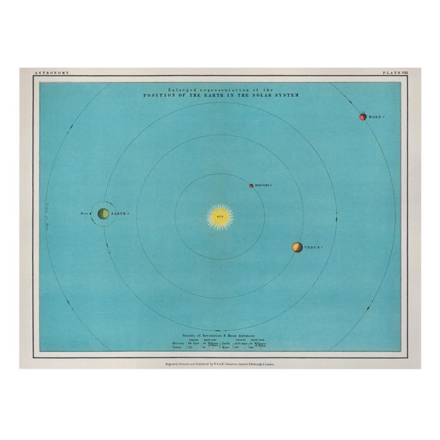 Stampa su tela - Vintage illustrazione del Sistema Solare - Orizzontale 3:4