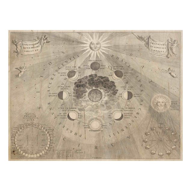 Stampa su legno - Illustrazione d'epoca di Moon Phases - Orizzontale 3:4