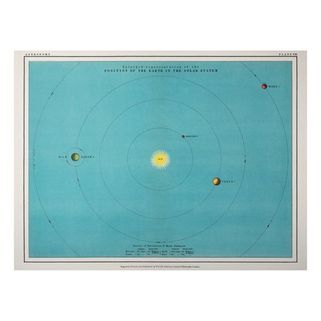 Stampa su alluminio spazzolato - Vintage illustrazione del Sistema Solare - Orizzontale 3:4