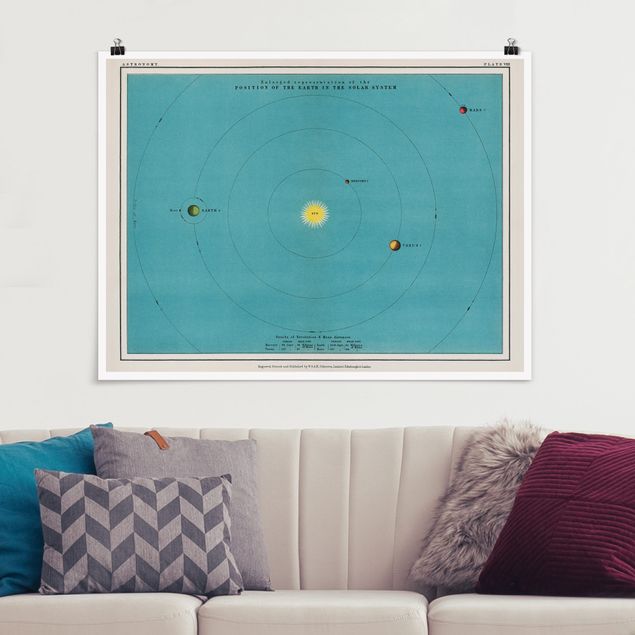 Poster illustrazioni Illustrazione vintage del sistema solare