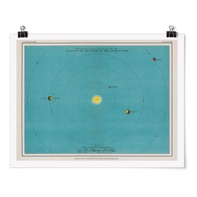 Poster - Vintage illustrazione del Sistema Solare - Orizzontale 3:4