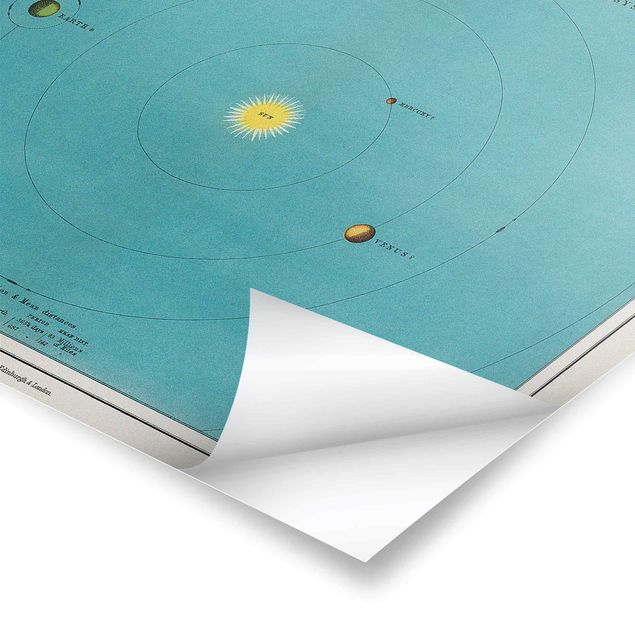 Poster - Vintage illustrazione del Sistema Solare - Orizzontale 3:4